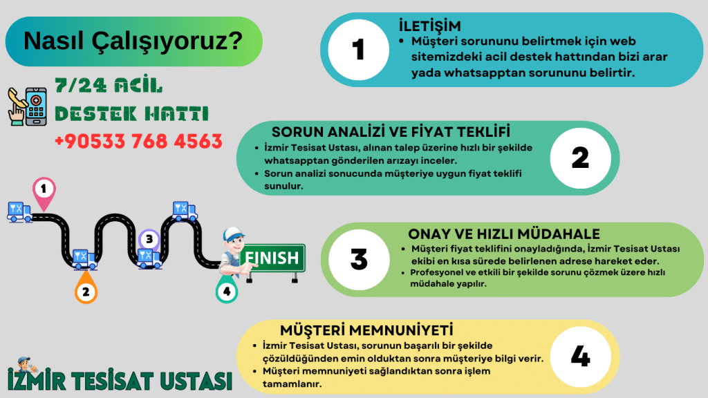 Nasıl Çalışıyoruz